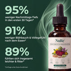 Nure Leber Support