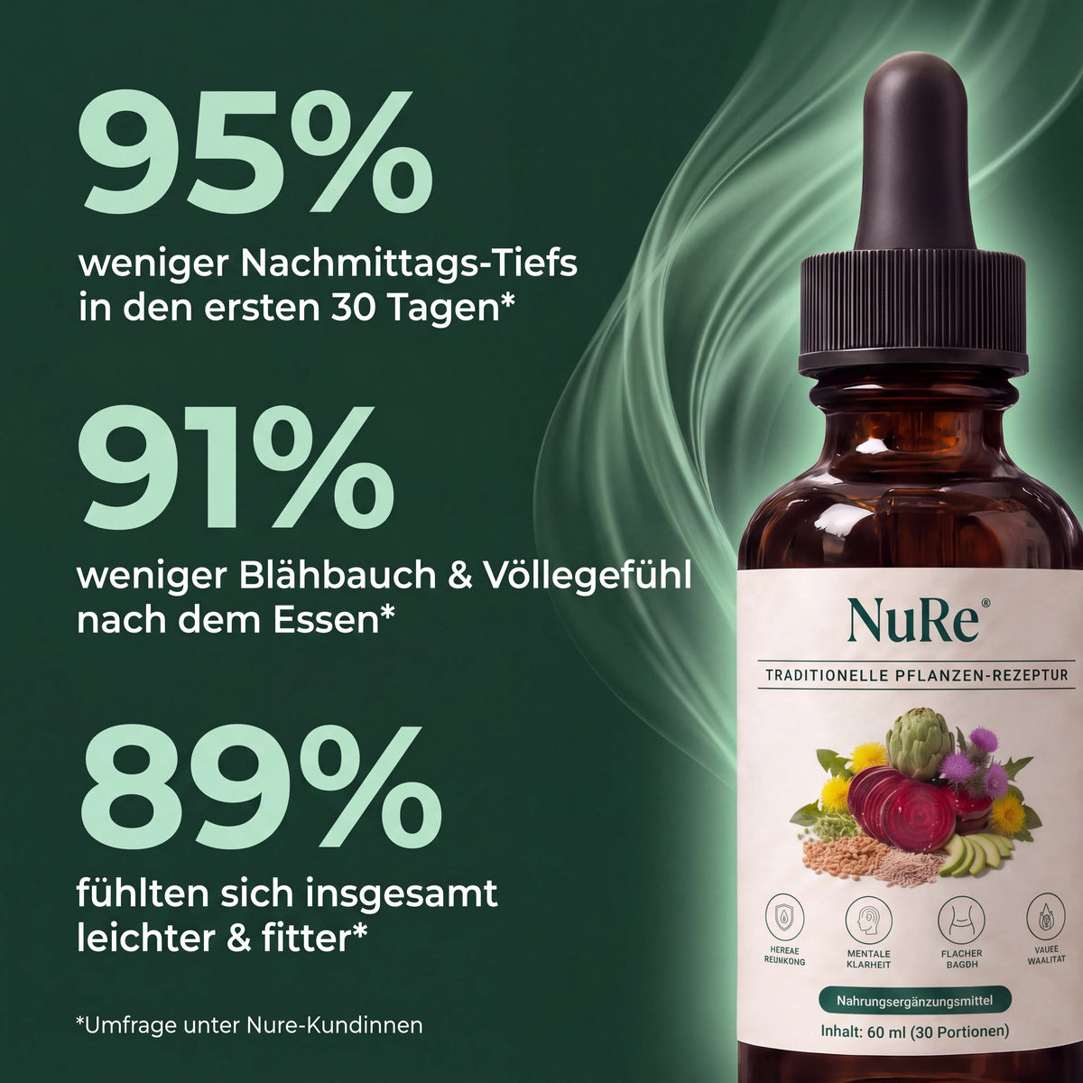 Nure Leber Support